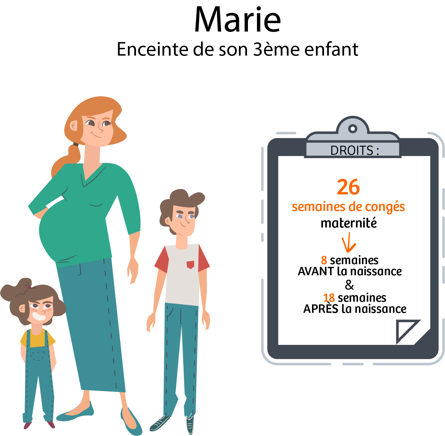 3 ème enfant congés maternité - gvgm