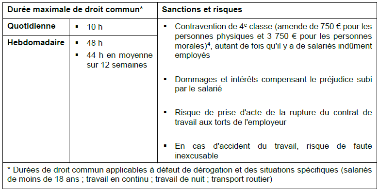 tableau temps de travail