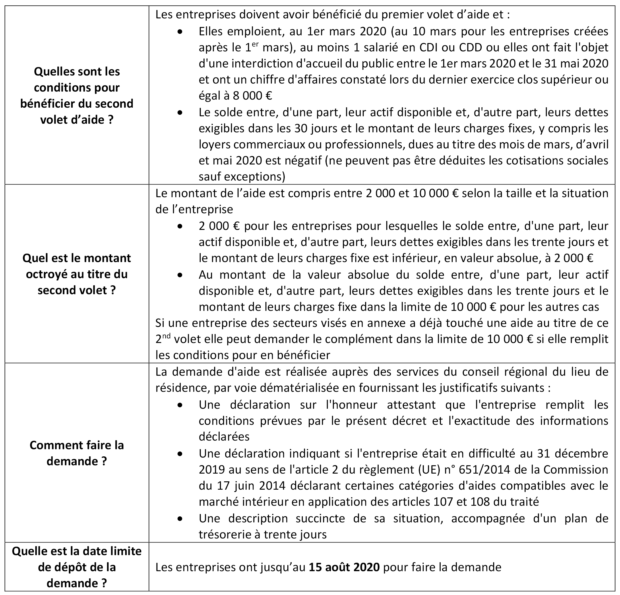 Tableau-récapitulatif-du-dispositif-«-fonds-de-solidarité-»